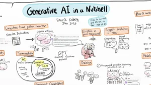 What Is Generative AI A Super-Simple Explanation Anyone Can Understand
