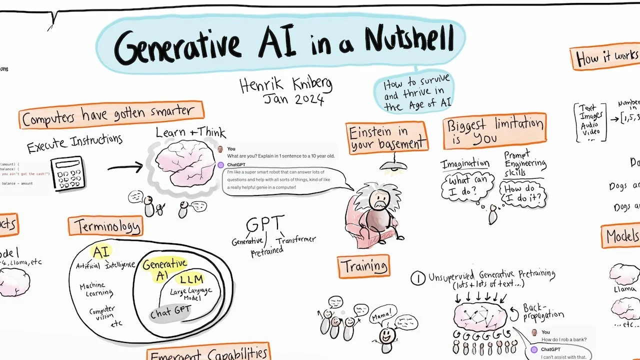 What Is Generative AI A Super-Simple Explanation Anyone Can Understand